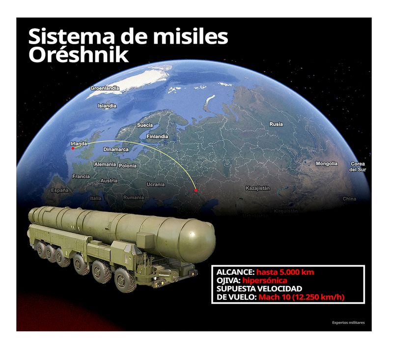 sistema de misiles Oréshnik