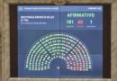 Golpe demoledor para Milei: Diputados rechazó los vetos