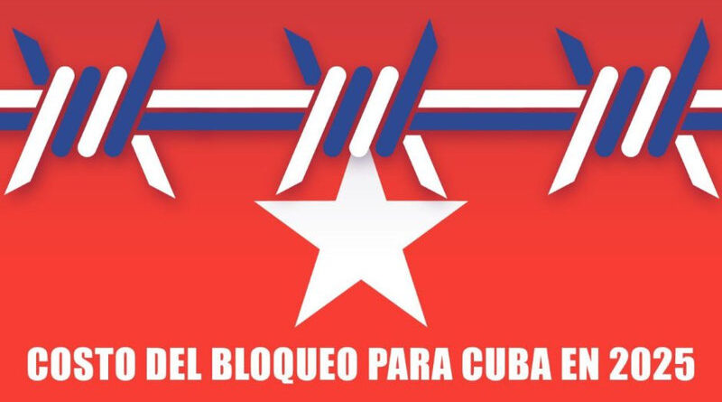 costo del bloqueo a Cuba