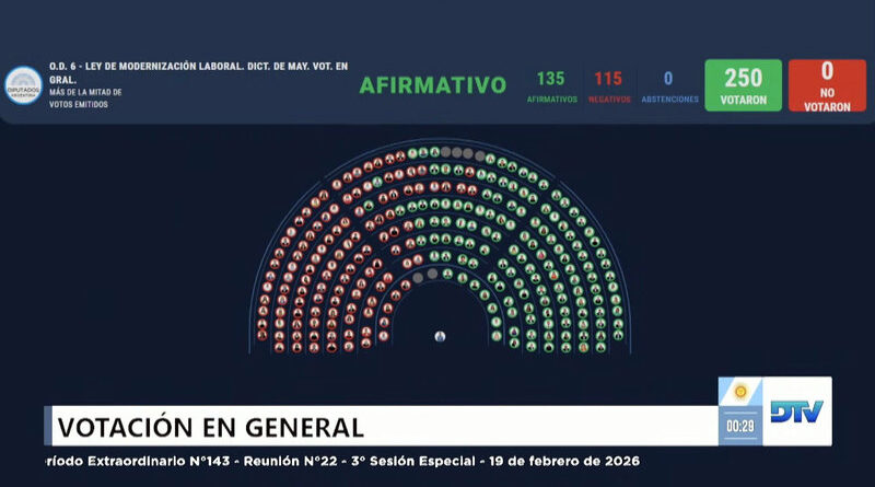 votación de la reforma laboral en diputados en Argentina