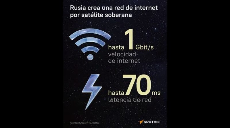 internet satelital ruso