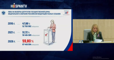 Partido de Putin gana las elecciones legislativas de Rusia (video)