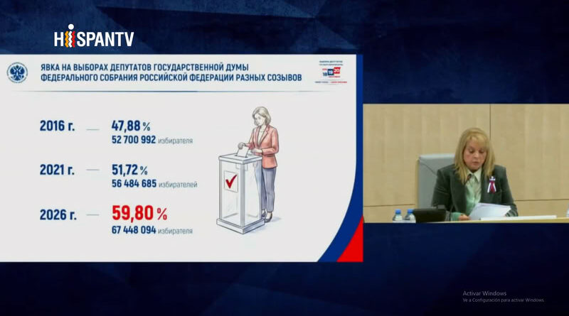 elecciones legislativas en Rusia en 2026